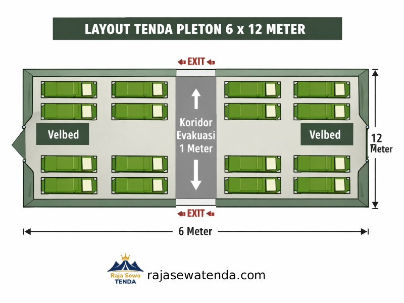 Diagram layout tenda pleton 6x12 meter dengan 24 velbed dan koridor evakuasi 1 meter